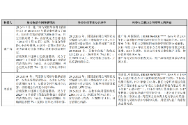 南平讨债公司成功追回初中同学借款40万成功案例